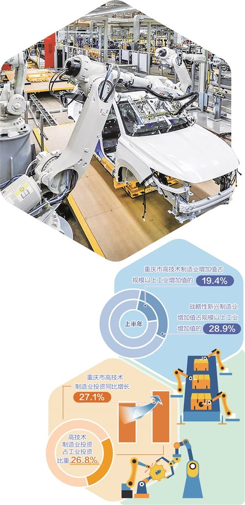 重庆传统制造业加速智能化赋能